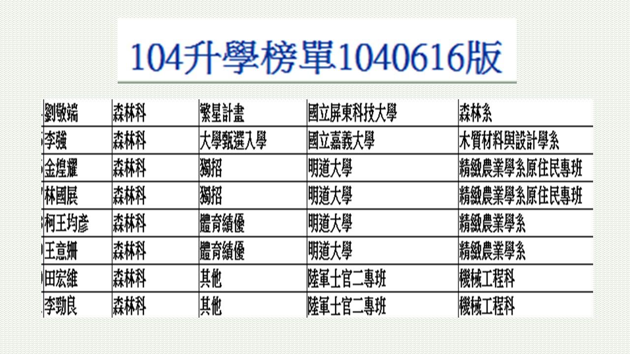 升學榜單
