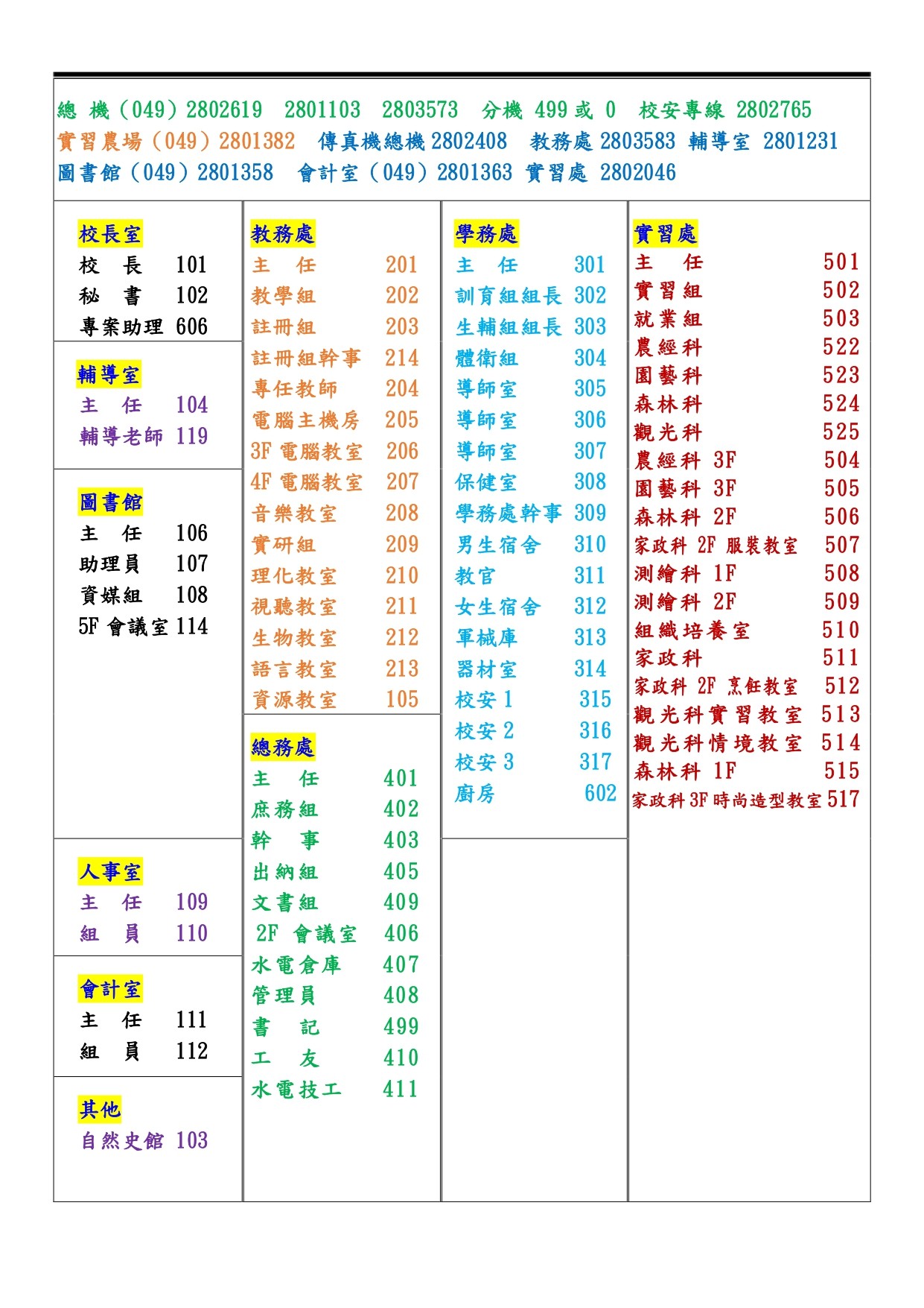 分機總覽