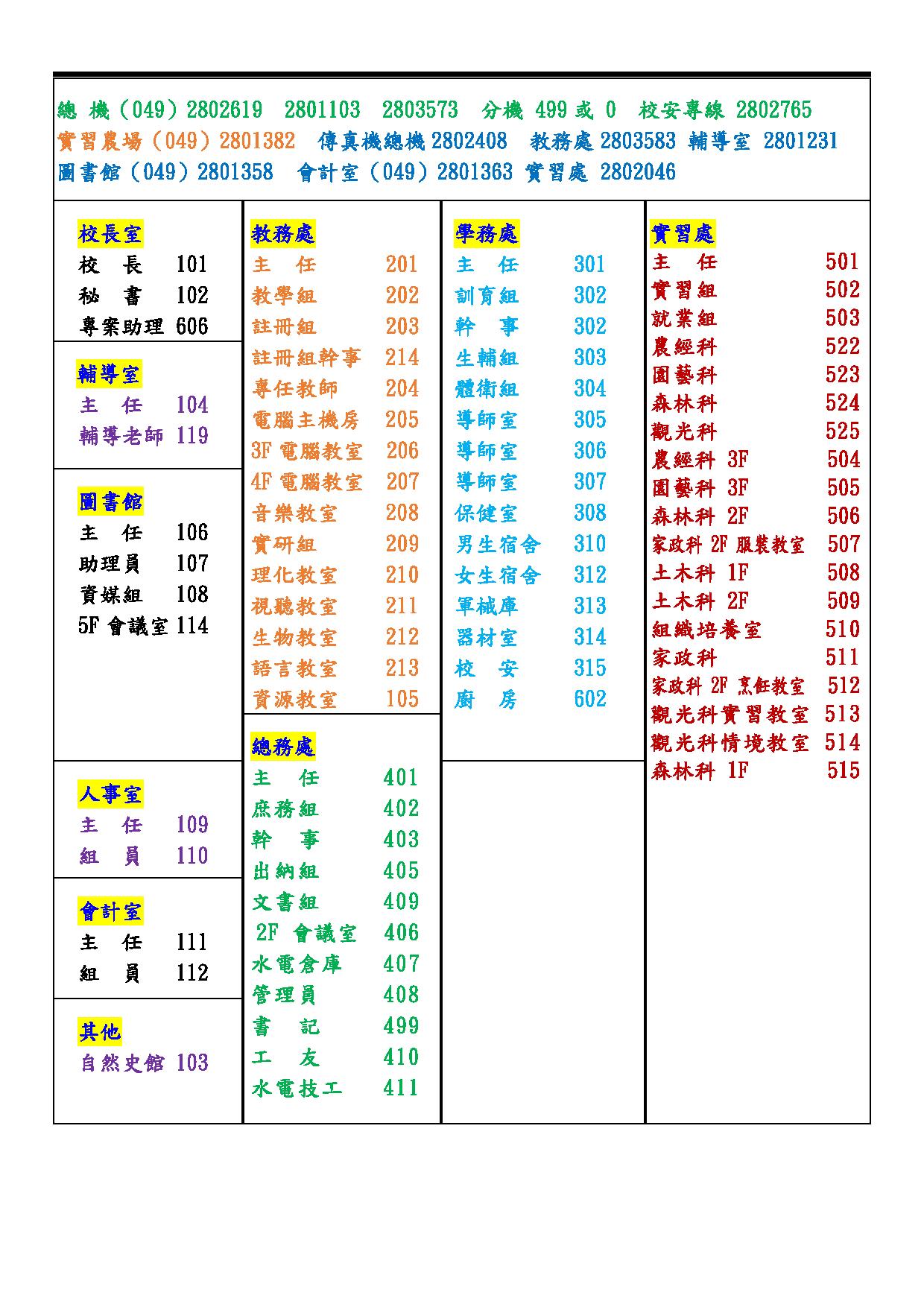 114-1仁農總機分機號碼