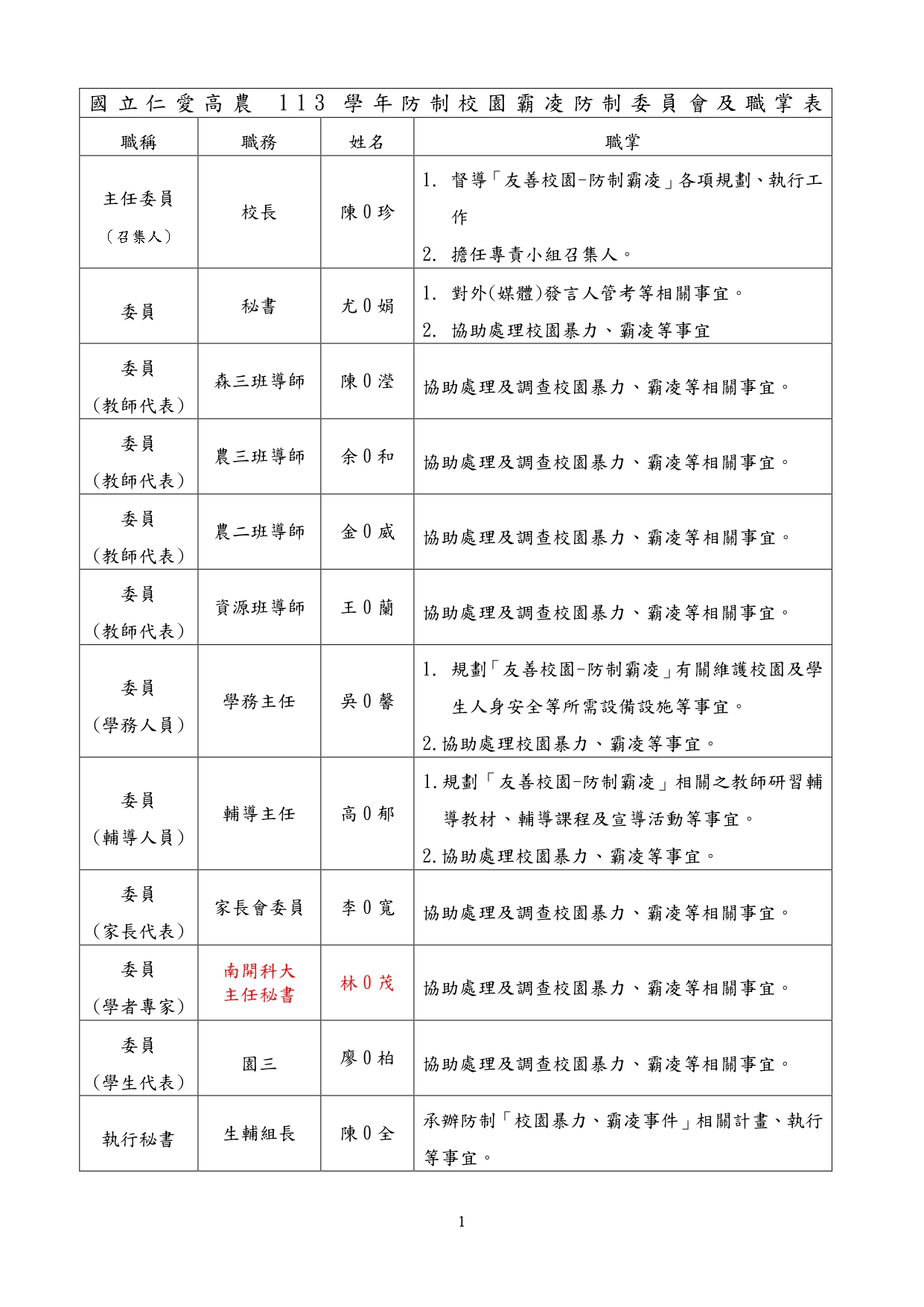 委員名單