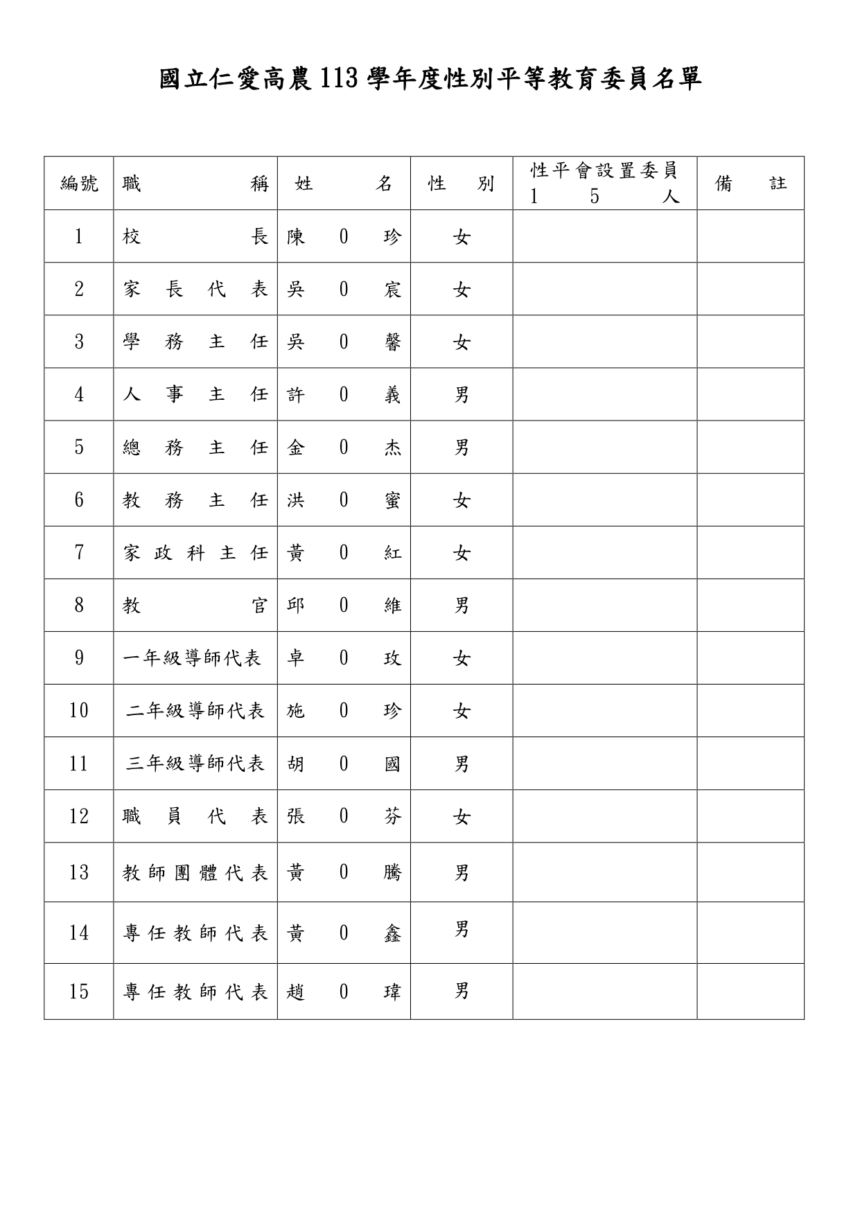 委員名單