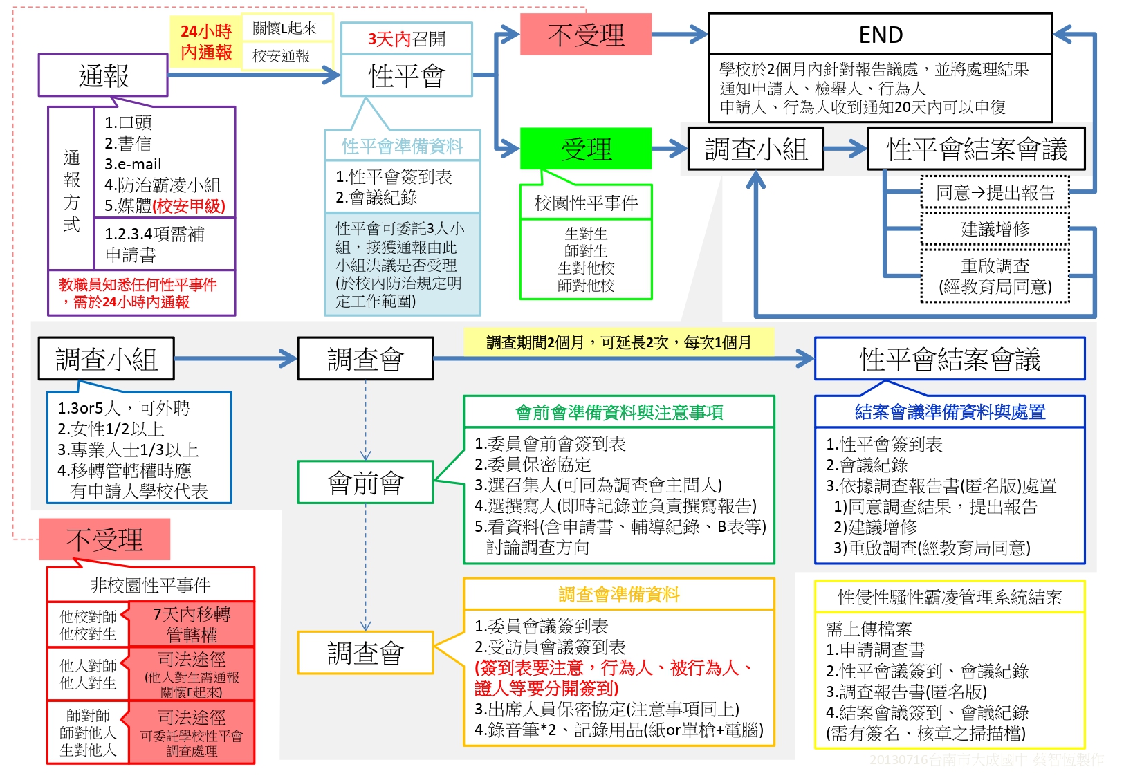 委員名單