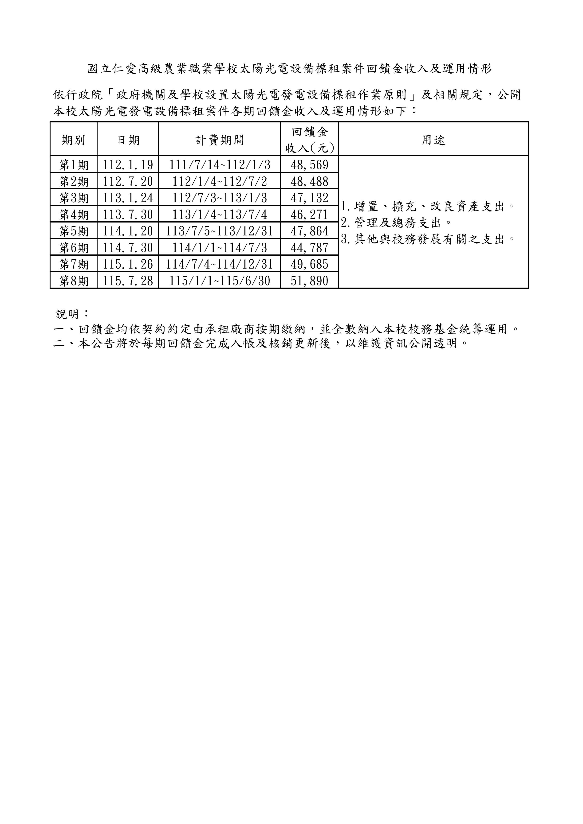 太陽能回饋金資訊