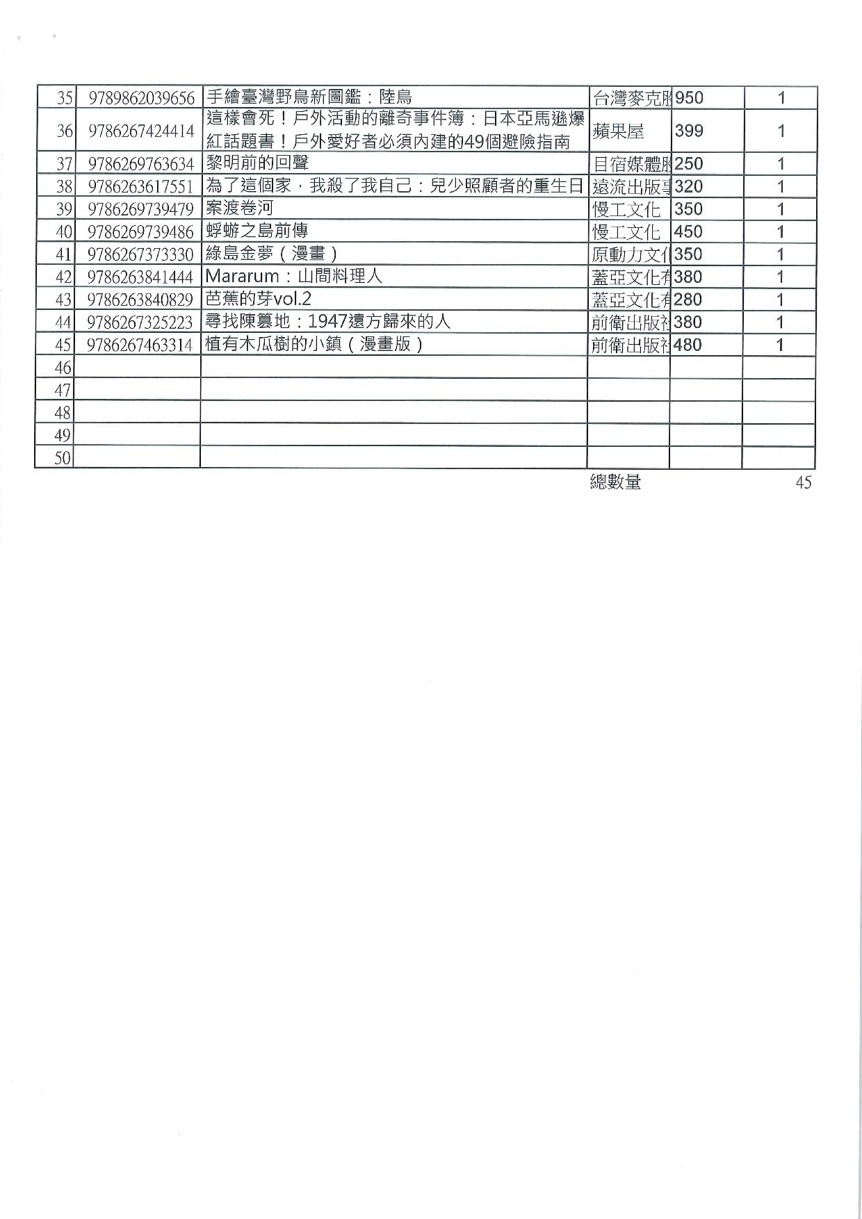 1150526收到清單2