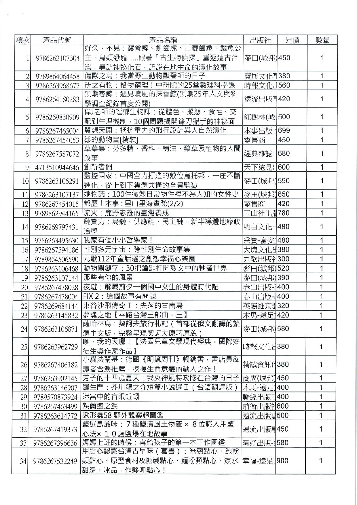 1150526收到清單1
